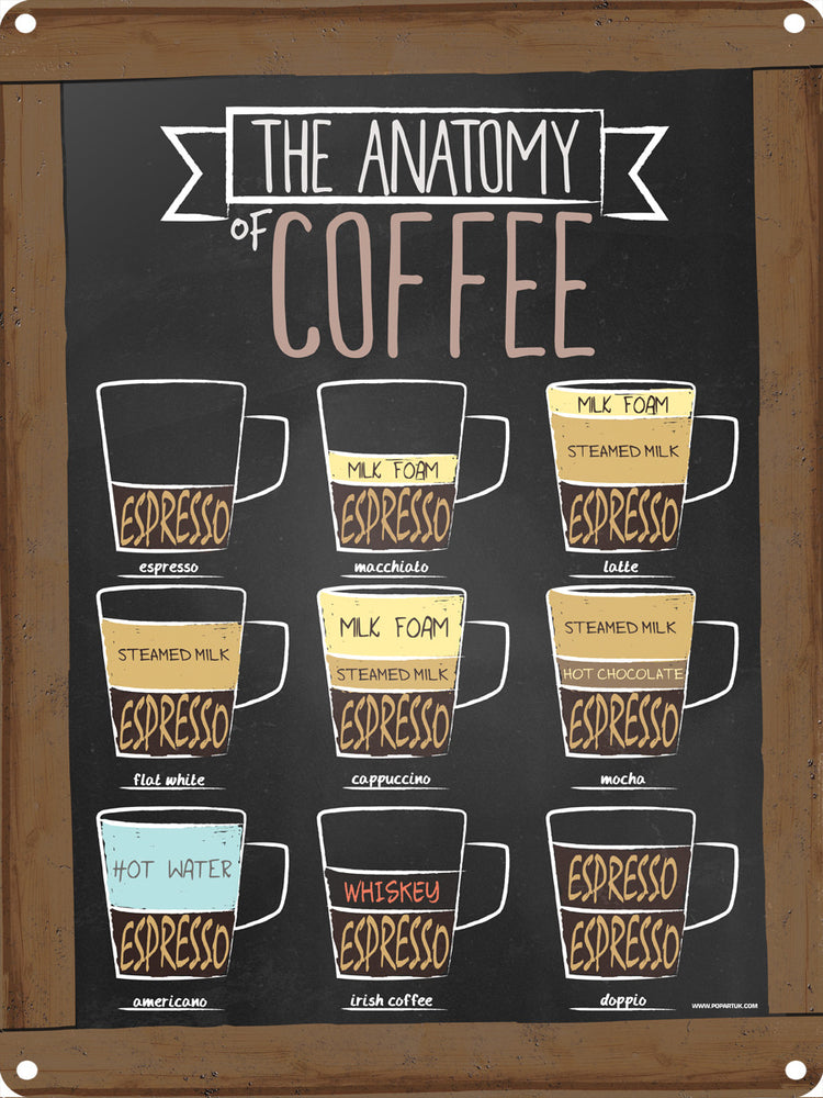 The Anatomy Of Coffee Tin Sign